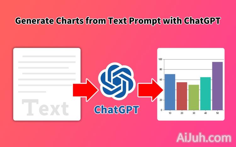 GPT Chart Maker - Create Charts with ChatGPT