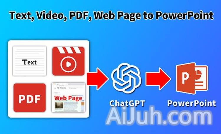 GPT PowerPoint Maker -Text, Video, PDF to PPT