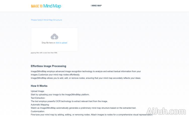Convert image to mindmap