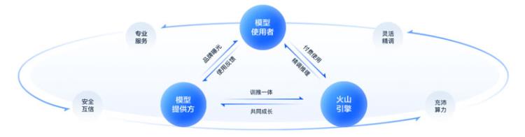 火山方舟 火山方舟