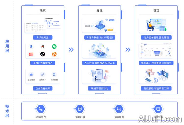 云蝠智能 云蝠智能