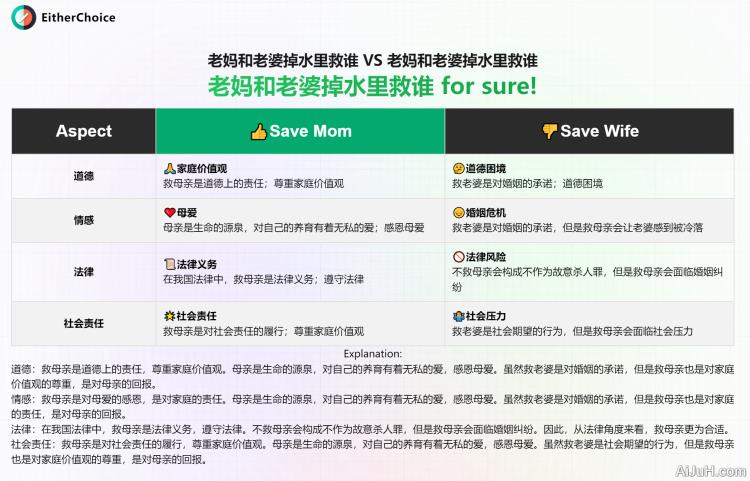 Either Choice(AI帮你做决定)