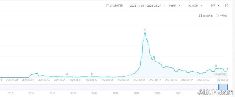 ChatGPT保姆计划!