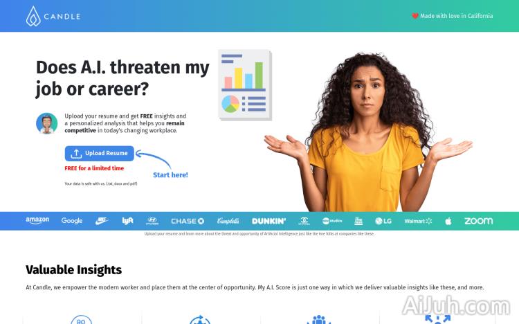 Candle AI Disruption Score