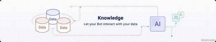 coze(图3) AI应用【Coze】