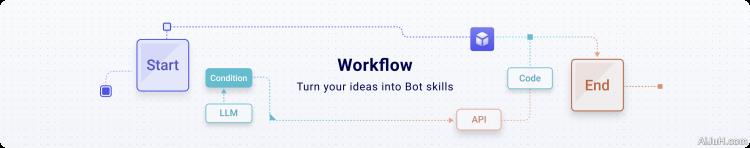 coze(图4) AI应用【Coze】