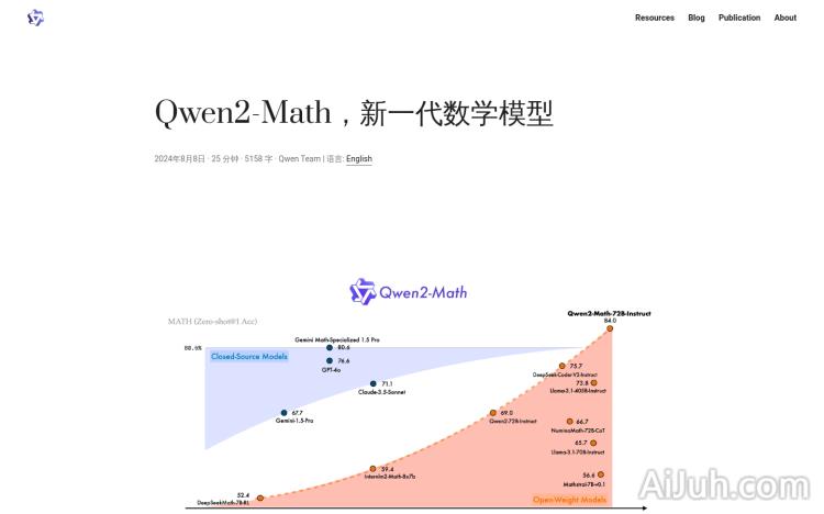 Qwen2-Math