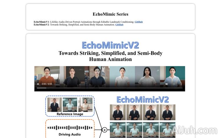 EchoMimicV2