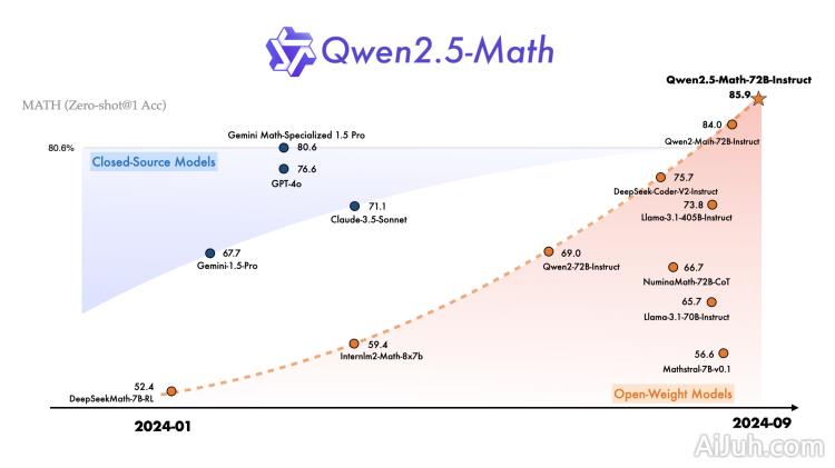 Qwen2.5-Math