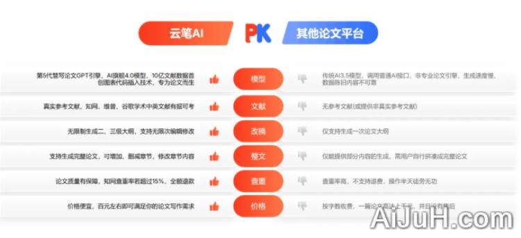 云笔AI—论文生成 云笔AI—论文生成