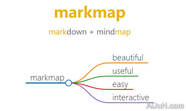 Markmap Markmap