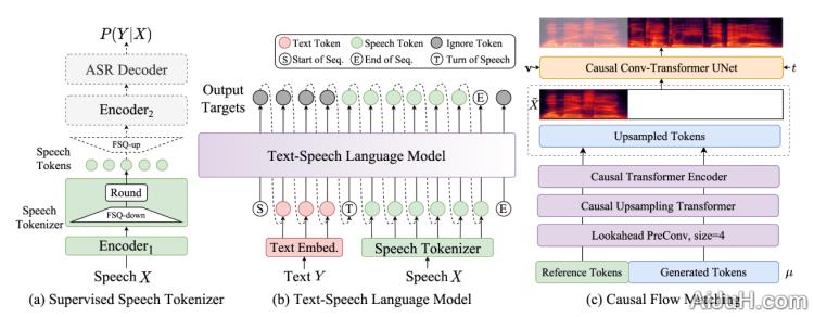 CosyVoice2.0 CosyVoice2.0
