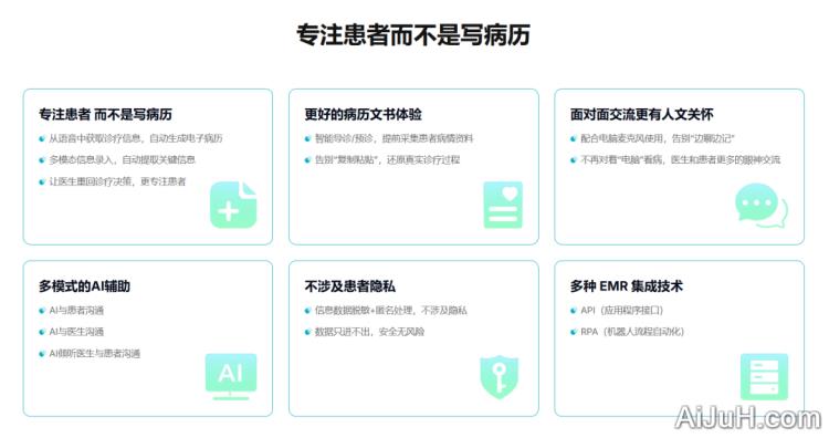 全诊通Aioclinic 全诊通Aioclinic