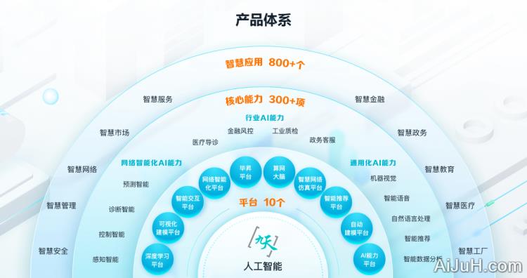 九天人工智能平台 九天人工智能平台