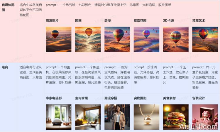搜狐简单AI 搜狐简单AI