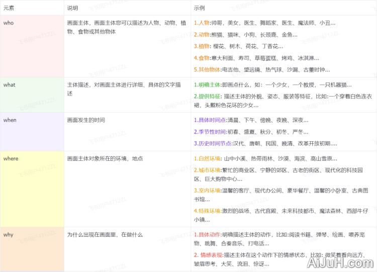 搜狐简单AI 搜狐简单AI