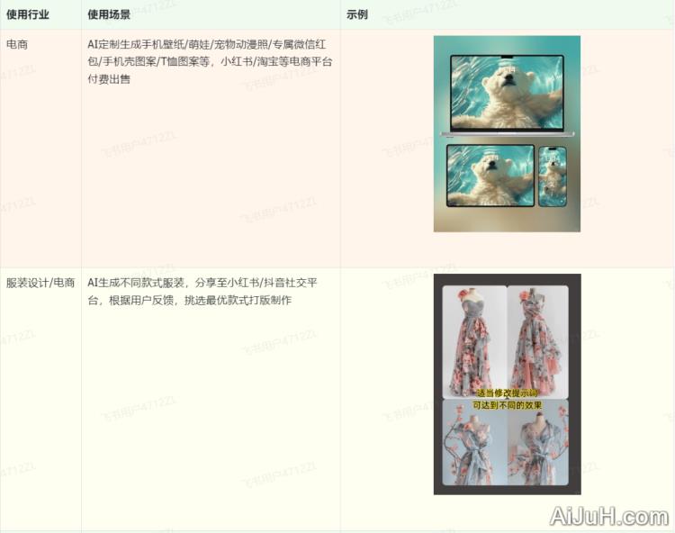 搜狐简单AI 搜狐简单AI