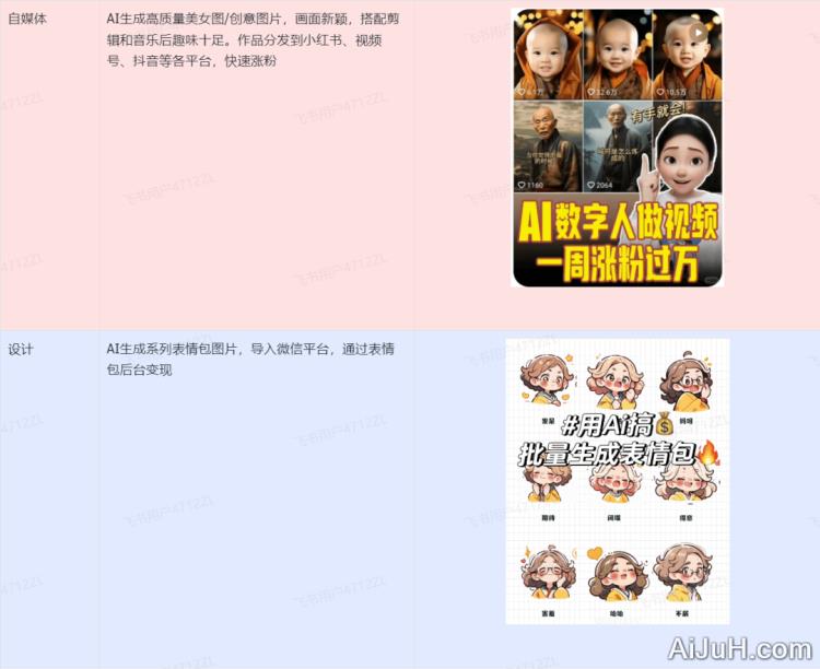 搜狐简单AI 搜狐简单AI