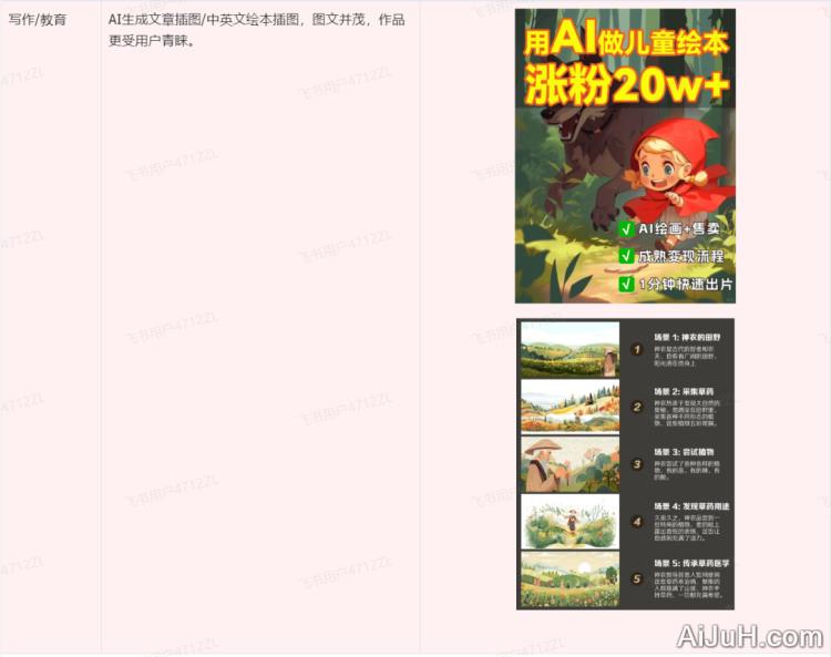 搜狐简单AI 搜狐简单AI