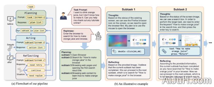 ScreenAgent ScreenAgent