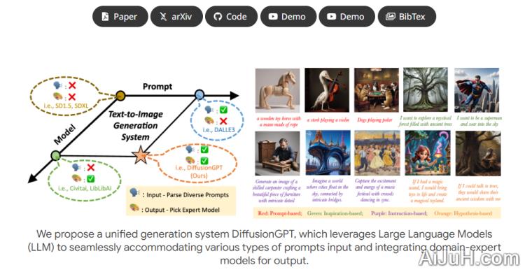 DiffusionGPT DiffusionGPT