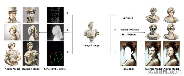 IP-Adapter IP-Adapter