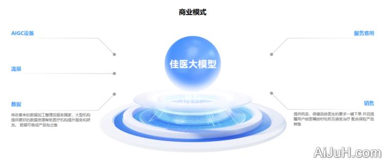 佳医大模型 佳医大模型