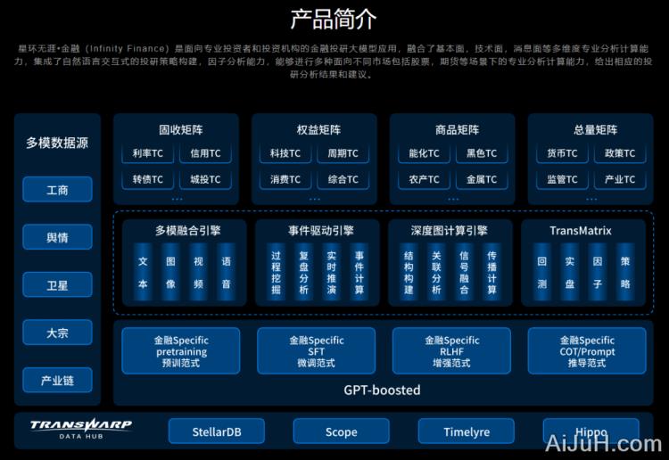 星环无涯•金融大模型 星环无涯•金融大模型