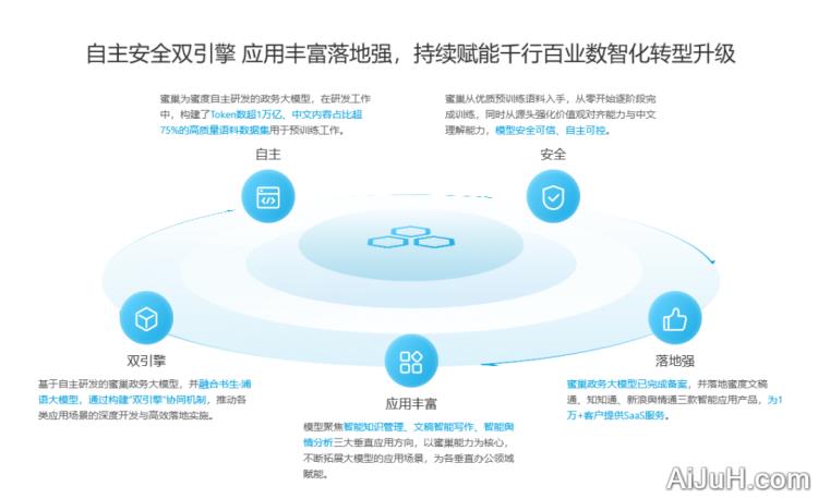蜜巢政务大模型 蜜巢政务大模型