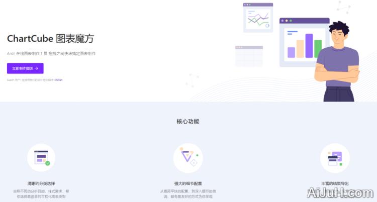 ChartCube图表魔方 ChartCube图表魔方