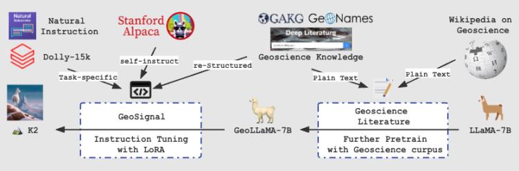 K2-上海交通大学 K2-上海交通大学