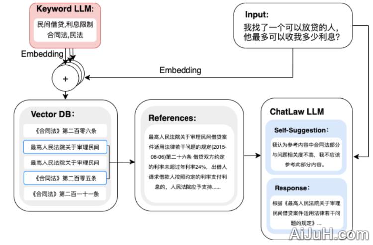 ChatLaw-法律大模型 ChatLaw-法律大模型