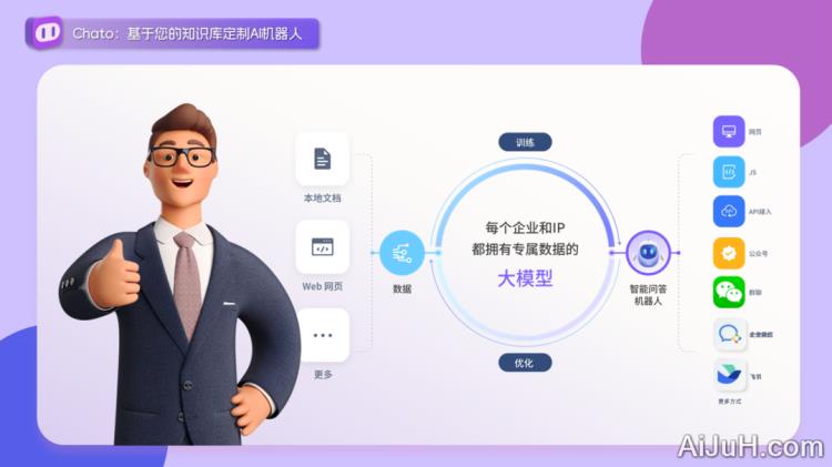 Chato – 创建企业数字员工 Chato – 创建企业数字员工