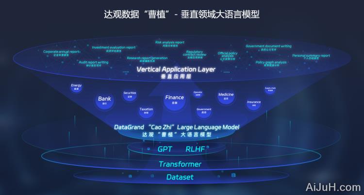 曹植大语言模型 曹植大语言模型