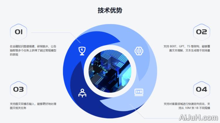 孟子 GPT 大语言模型 孟子 GPT 大语言模型