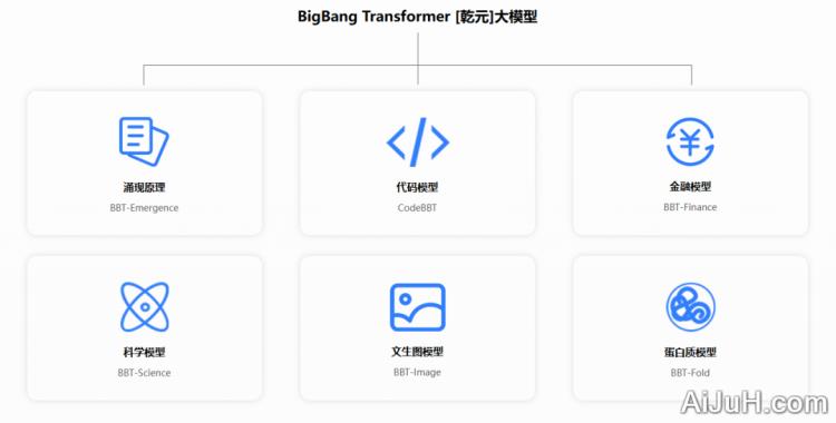 乾元BigBangTransformer 乾元BigBangTransformer