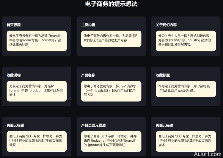 eCommerce ChatGPT Prompts eCommerce ChatGPT Prompts