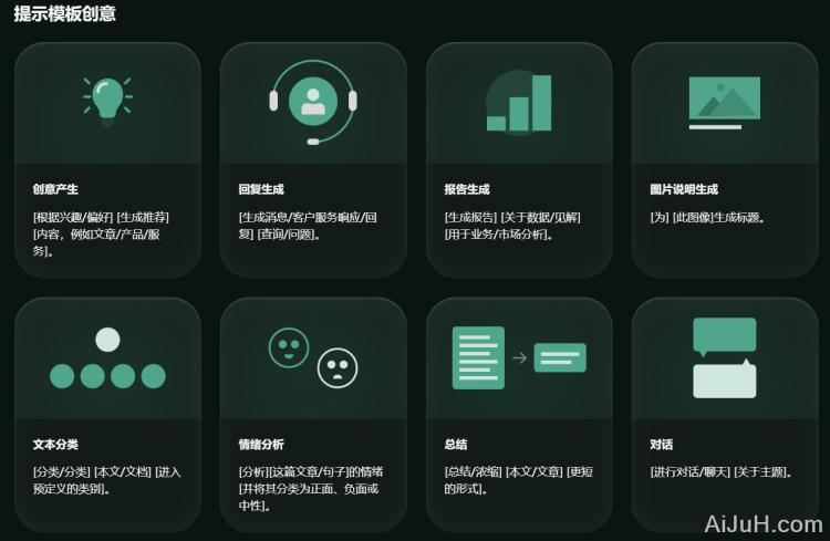 SaaS Prompts SaaS Prompts