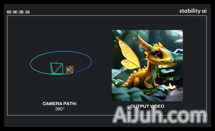 Stable Virtual Camera