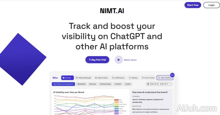 Nimt.ai