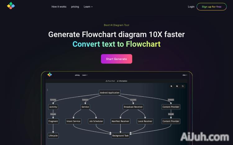 aiflowchart