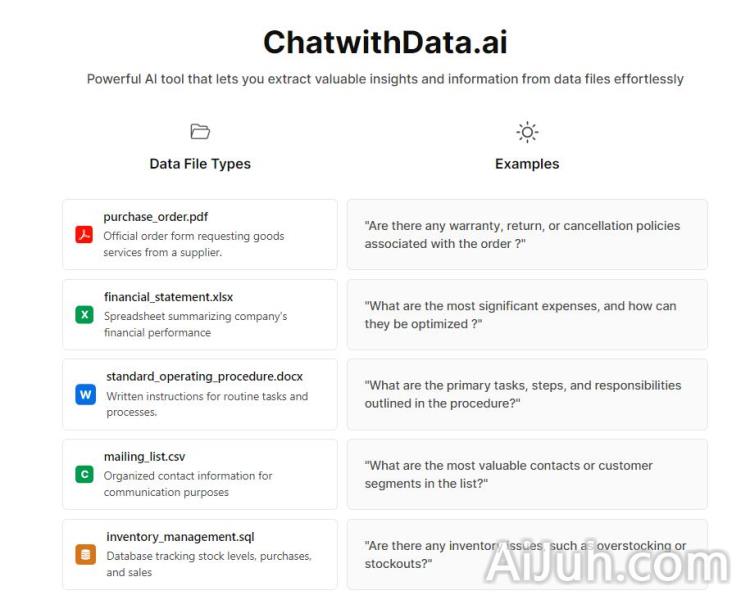 ChatwithData.ai