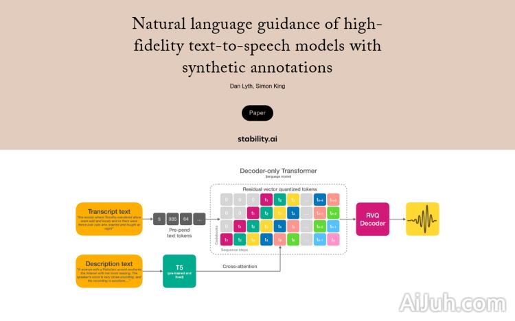 Stability AI text-to-speech models