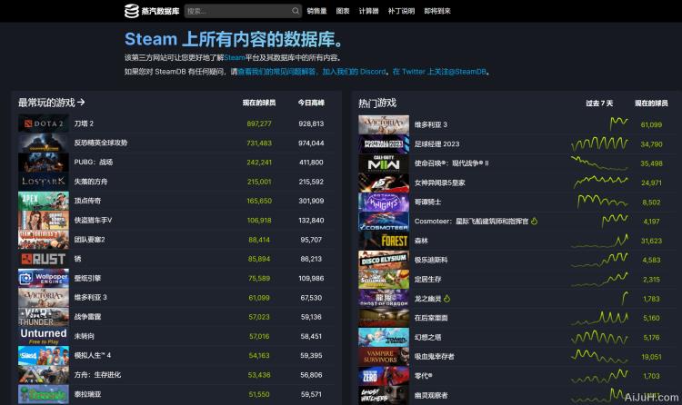 Steam DB
