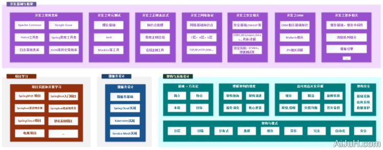 Java全栈知识体系