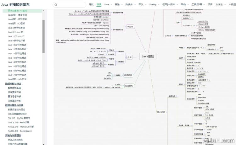 Java全栈知识体系