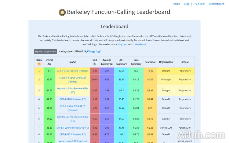 Berkeley Function-Calling Leaderboard