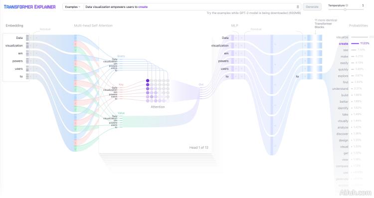 Transformer Explainer