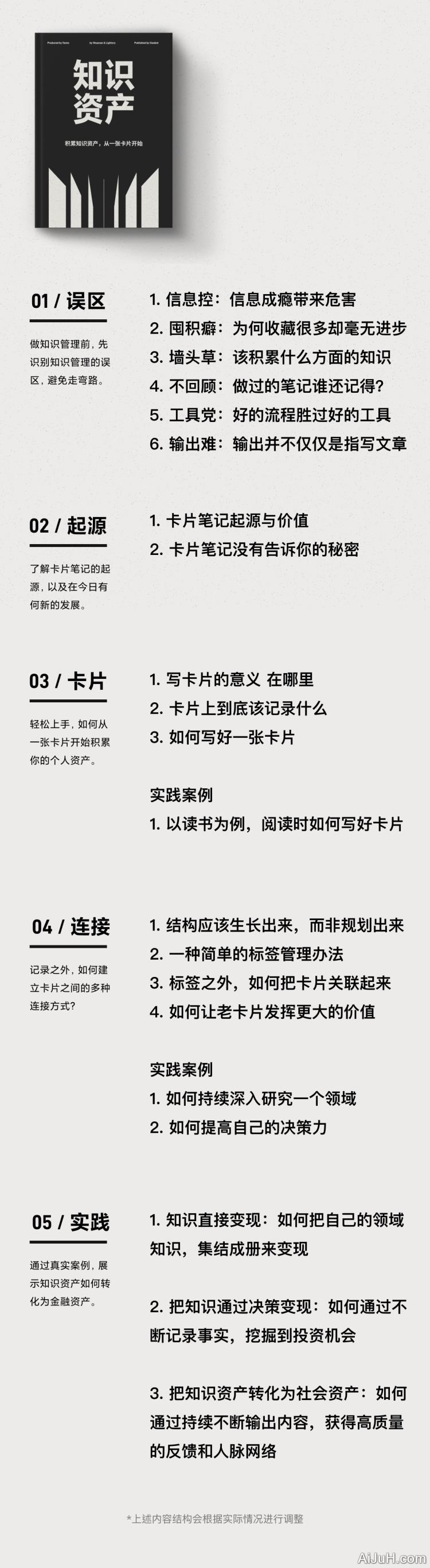 知识资产：从一张卡片开始积累